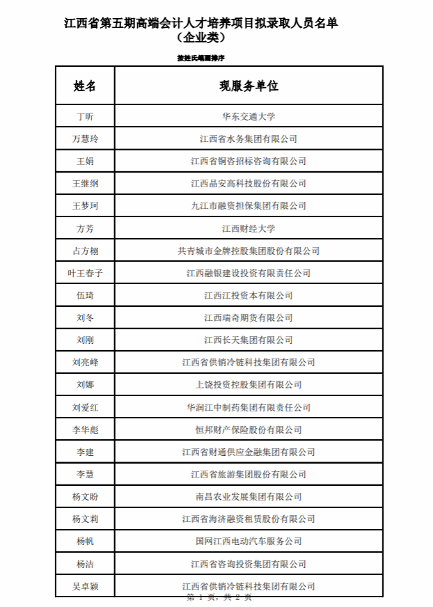 丁昕博士入选江西省第五期高端会计人才培养项目